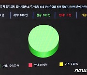 국회 본회의, '쌍특검' 본회의 가결