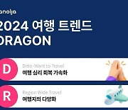 야놀자, '2024 여행트렌드' D.R.A.G.O.N 제시..여행 심리 회복 가속화, 트래블 테크 확산