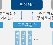 인터넷 만든 DARPA처럼···실패 위험 높은 연구 도전한다