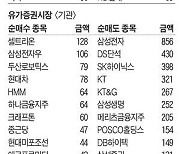 [주식 매매 상위 종목 및 환율] 2023년 12월 27일자