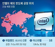 “삼성·TSMC 잡겠다” 인텔, 전쟁 중인 이스라엘에 32조원 투자