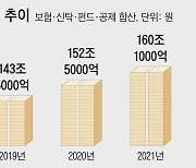 稅혜택 당근 주고 건보료로 회수? “노후연금마저 뺏어가나요”[데스크에서]