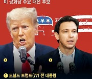 ‘공룡’ 트럼프 vs ‘잠룡’ 11명… 美 공화 대선 경선 막 올랐다