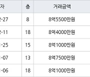 서울 암사동 암사선사현대 59㎡ 8억5500만원에 거래