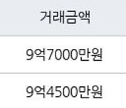 성남 창곡동 위례자연앤센트럴자이 51㎡ 9억7000만원에 거래