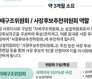 KT&G 이사회, 차기 사장 선임 절차 착수…사장 후보 공모