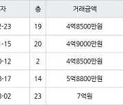 인천 가좌동 가좌 한신휴플러스아파트 114㎡ 4억8500만원에 거래