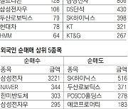 [지표로 보는 경제]12월 28일