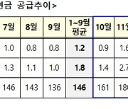 1년 간 주택연금 19.9조 공급...가입자 수 17% 증가