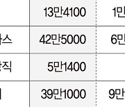 라덕연·영풍제지 주가조작 파문에 공매도 논란까지 [2023 증시 결산(下)]