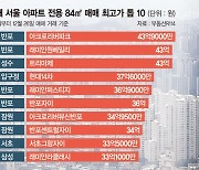 서울 84㎡ 아파트값 톱10중 7곳 서초…‘부촌 지도’ 바뀐다