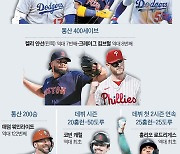 MLB 신기록, 오타니 말고도 많았네