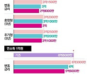 더 강력한 DSR 도입, 내년 대출길 좁아진다