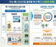 전라남도 세계 최초 직류 전력망 플랫폼 상용화 나선다