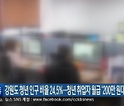 강원도 청년 인구 비율 24.5%…청년 취업자 월급 ‘200만 원대’ 최다