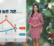 [날씨] 제주 내일도 평년보다 포근…산간도로 빙판길 주의