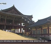 밀양 영남루, 60년 만에 국보 재승격