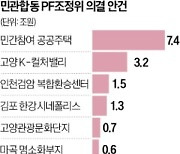 고양 K컬처밸리 사업 재개되나…14조 PF 조정안 나왔다