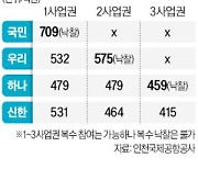 국민은행, 인천국제공항 들어간다…'가장 넓은' 영업점·환전소 개설