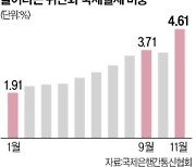 위안화 결제 비중 확 늘었다…제재 받는 러시아가 일등공신