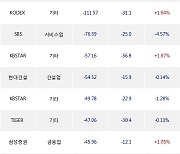 28일, 거래소 기관 순매도상위에 전기,전자 업종 3종목