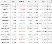 가상화폐 비트코인(-0.88%), 비트코인에스브이(+16.97%)