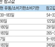 막걸리, 제조 후 46~160일까지 마셔도 됩니다