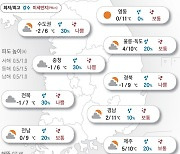 2023년 12월 29일 내륙지방 미세먼지 ‘나쁨’[오늘의 날씨]