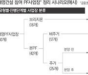 당국 “양호한 사업장은 공사 계속”…시장충격 최소화 주력