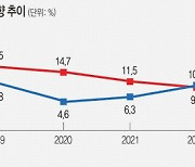 이영훈 목사·내한 선교사들 긍정뉴스에 최다 거론