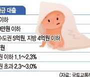 애만 낳으면 ‘1.6%에 5억’ 집값 대출… 中企 취업청년 전월세 대출 연장·확대