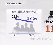 휴대폰 게임 하듯…불법도박 빠지는 위기의 청소년