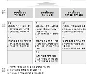 건축서비스 산업 '5년 밑그림' 나왔다…OECD '10위 안' 진입 목표