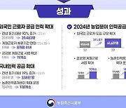 농식품부, 내년 농업분야 외국인 근로자 6.1만여명 배정