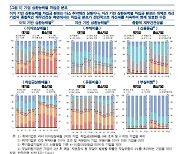 한은 "기업빚, GDP 대비 124% 역대 최대…부동산PF 관리 필요"