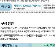 KT&G 이사회, 차기 사장 선임 절차 개시…백복인 대표 4연임 할까