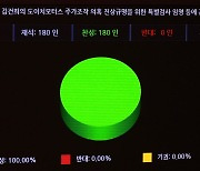 [현장연결] '김건희 특검법' 국회 본회의 통과