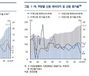 GDP 대비 민간 빚 비율, 올 3분기 역대 최고 기록