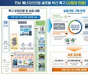 에너지 분야 'K-실리콘밸리' 전남, 세계 첫 미래 직류 전력망 플랫폼 상용화 '성큼'