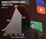 도 넘은 폭로·추측성 유튜브 콘텐츠···처벌은 기껏해야 벌금형