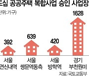 연신내 등 3079가구 '도심 공공주택 복합사업' 첫 승인