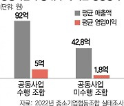 협동조합 공동사업 '효과 만점'···"지원 더 늘려야"