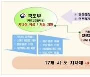 국토부, 소규모 취약시설 집중지원 지자체 60곳 선정