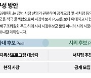 KT&G, 차기 사장 선임 절차 착수…공개모집 진행