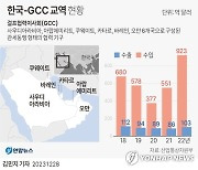 [그래픽] 한국-걸프협력이사회(GCC) 교역 현황