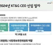 KT＆G 이사회, 차기 사장 선임 절차 본격 가동