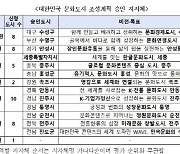 尹 지역균형발전 선도…‘대한민국 문화도시’ 13곳 조성계획 승인