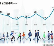 [한컷건강] 주 150분 걷는 한국인, 얼마나 될까