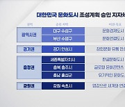 대한민국 문화도시 대상지 13곳 선정...1년 예비사업 거쳐 최종 지정