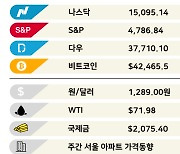 태영건설 다음 어디? …금융권 초긴장 [3분 브리프]